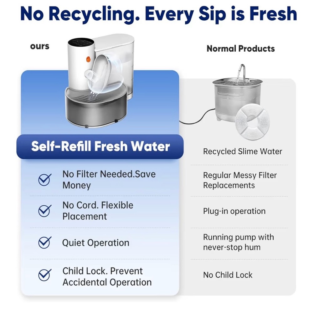 Automatic Pet Water Fountain Dispenser - White & Gray - Picture 6 of 10